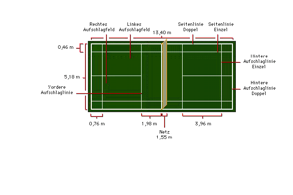 Badmintonfeld